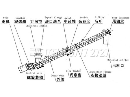 GX螺旋輸送機