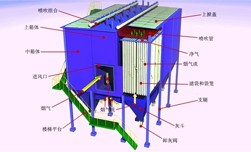 靜電除塵器