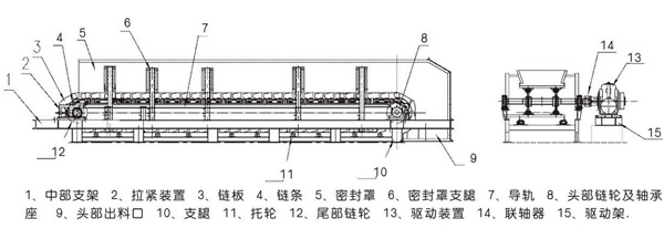 板式喂料機(jī)