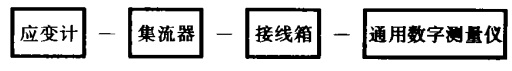 制砂機轉(zhuǎn)子測試系統(tǒng)圖