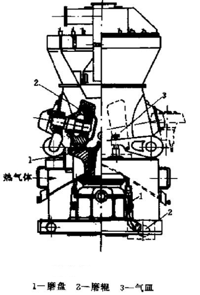 立式磨粉機(jī)結(jié)構(gòu)圖