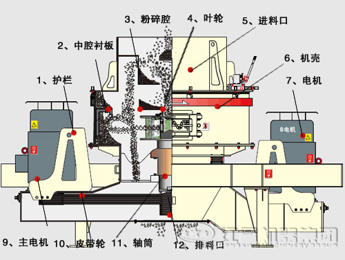 新式制砂機的基本結(jié)構(gòu)