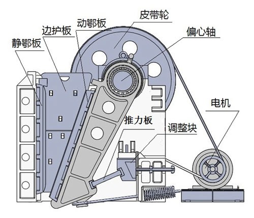 復擺式破碎機結(jié)構(gòu)