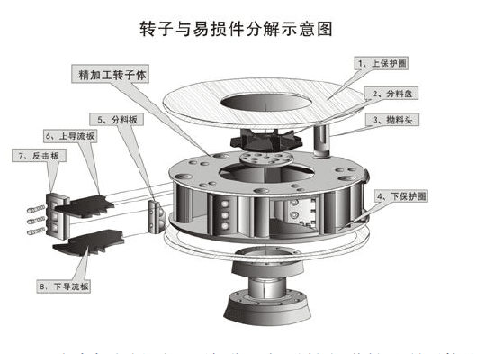 鵝卵石制沙機(jī)結(jié)構(gòu)優(yōu)勢有哪些？