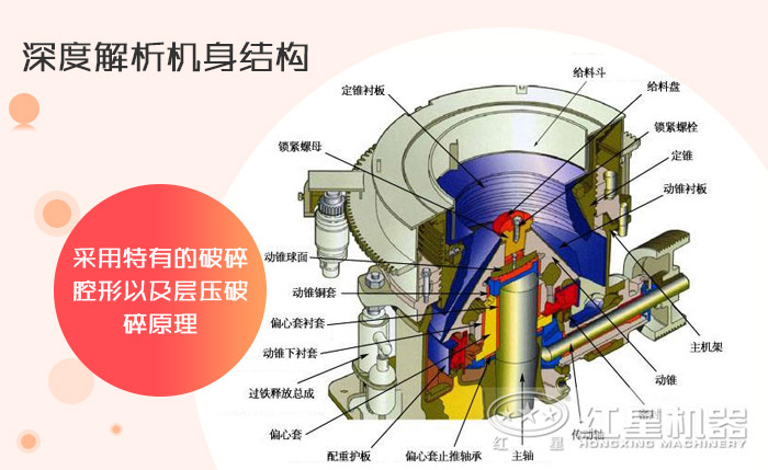 單缸液壓圓錐破碎機結(jié)構(gòu)圖