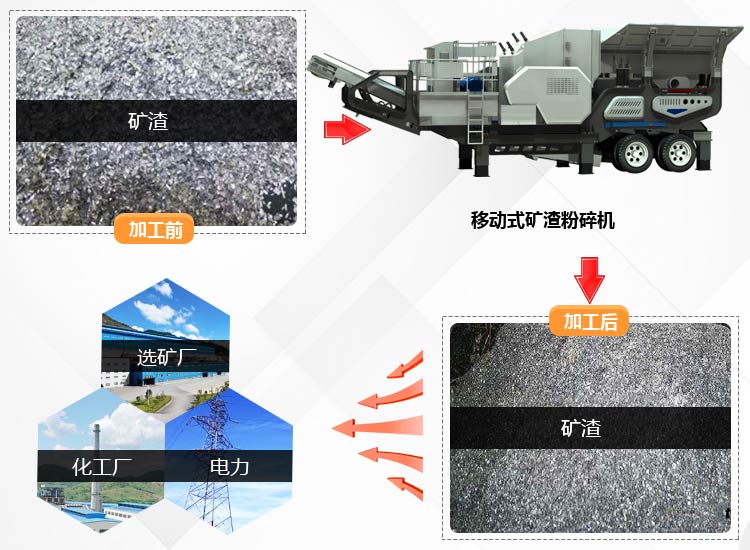 移動式礦渣粉碎機