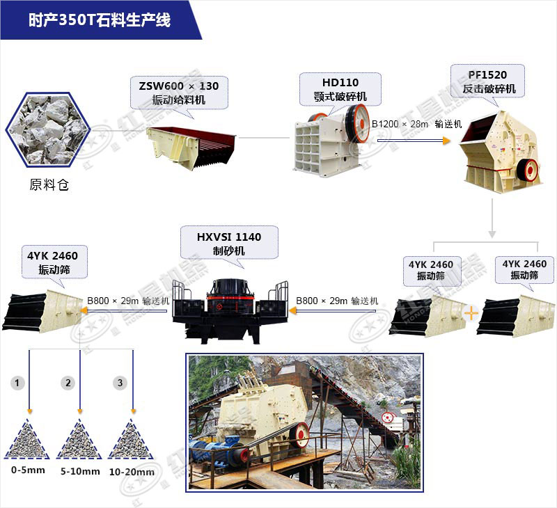 時(shí)產(chǎn)350T石料生產(chǎn)線