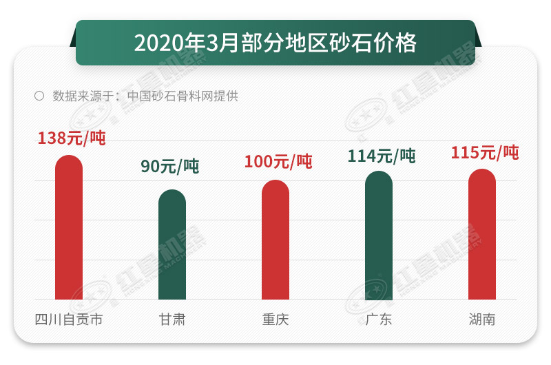 砂石價格一路上漲，抓住時機(jī)