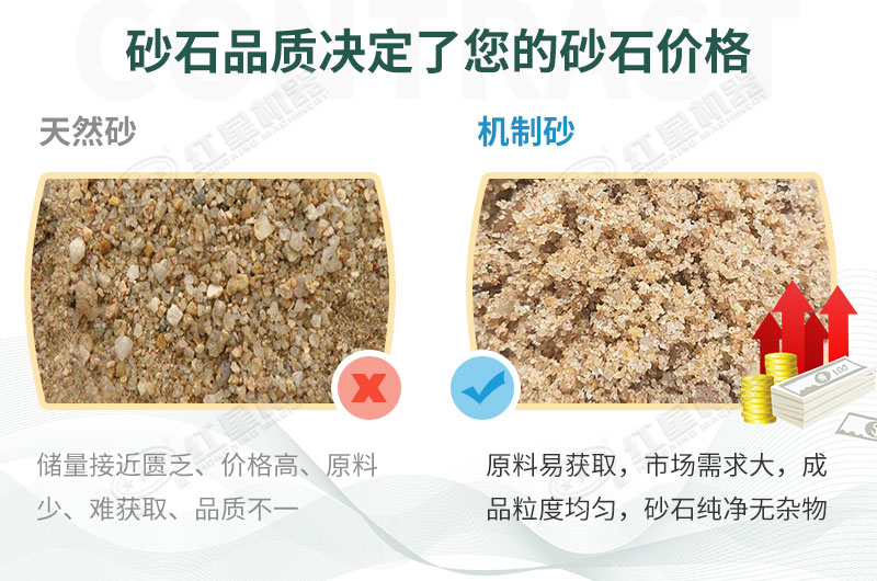 機(jī)制砂逐漸取代了天然砂的地位