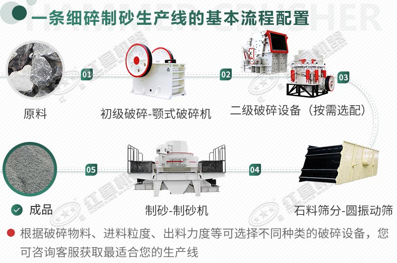 由干式制砂機(jī)組成的制砂生產(chǎn)線(xiàn)工藝流程