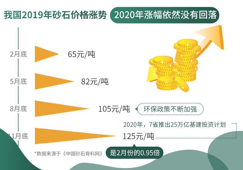 機(jī)破沙報價不斷上漲