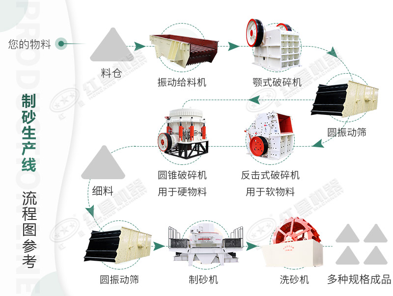 河卵石制沙劃算嗎？河卵石制沙機出來的沙商混站能用嗎？