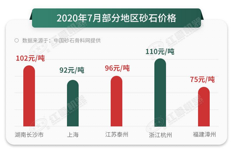 機(jī)制砂砂石料報(bào)價參考