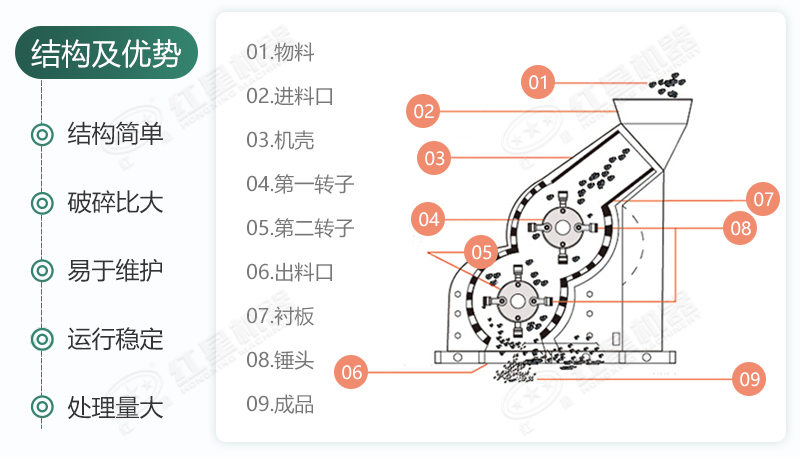 雙級(jí)無(wú)篩底破碎機(jī)能制沙嗎？有哪些廠家可供選擇