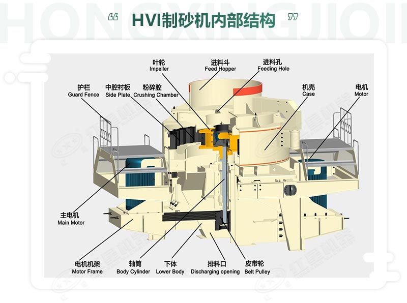 時產100噸機制砂整形機，推薦用HVI制砂機-好維護、成品率高