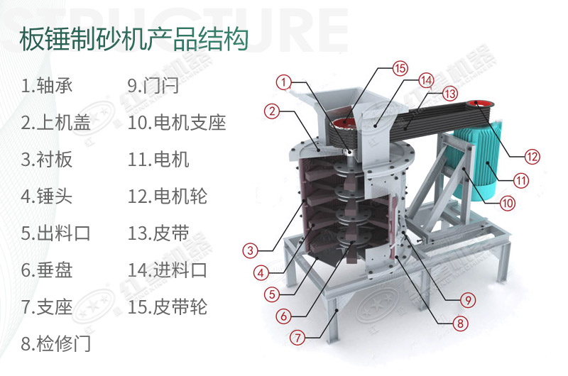 立式板錘制砂機規(guī)格、產(chǎn)量及結(jié)構(gòu)原理