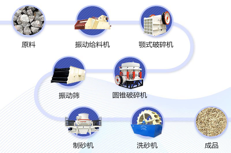 制河卵石砂所需破碎機及工藝設計流程