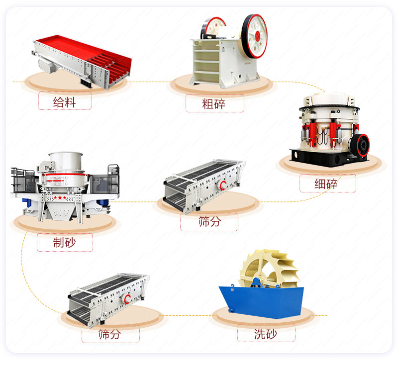 機制砂生產(chǎn)流程