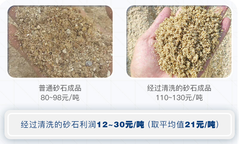 機(jī)制砂為什么要水洗？洗砂需要哪些設(shè)備？