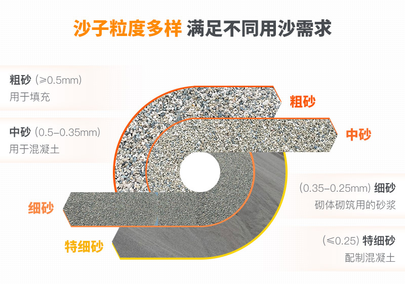 山沙的用途有哪些？洗沙機(jī)設(shè)備洗出高品質(zhì)山沙