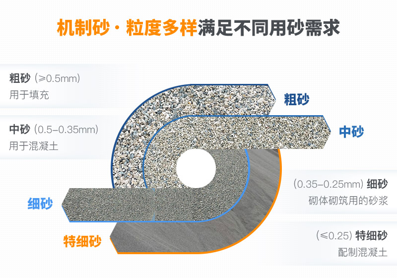 機(jī)制砂和河沙拌制混凝土哪個(gè)好？哪款設(shè)備制砂效果好？