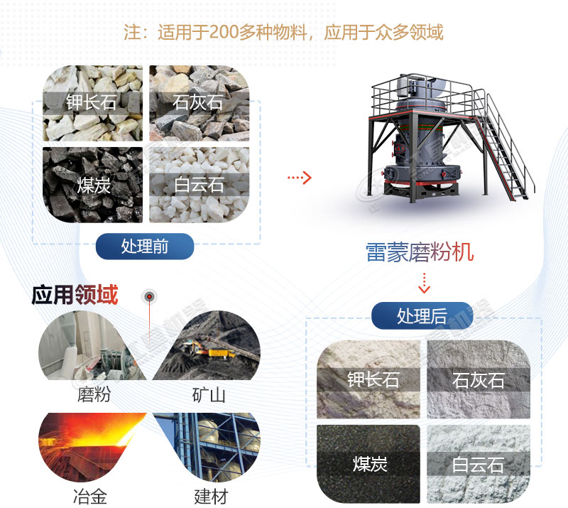 雷蒙磨型號與參數(shù)價格，廠家推薦