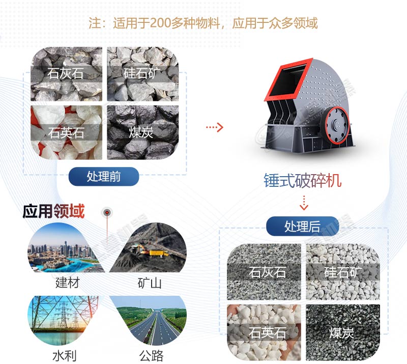 重錘式破碎機應用領域