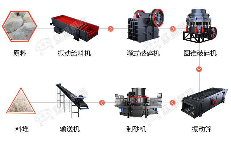 時(shí)產(chǎn)60噸制砂生產(chǎn)線價(jià)格？處理礦山廢石用