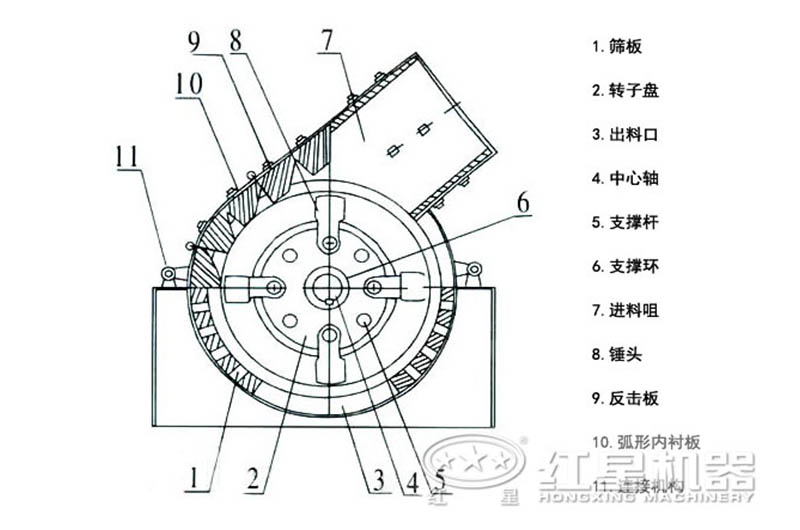 小型錘式破碎機內(nèi)部結構