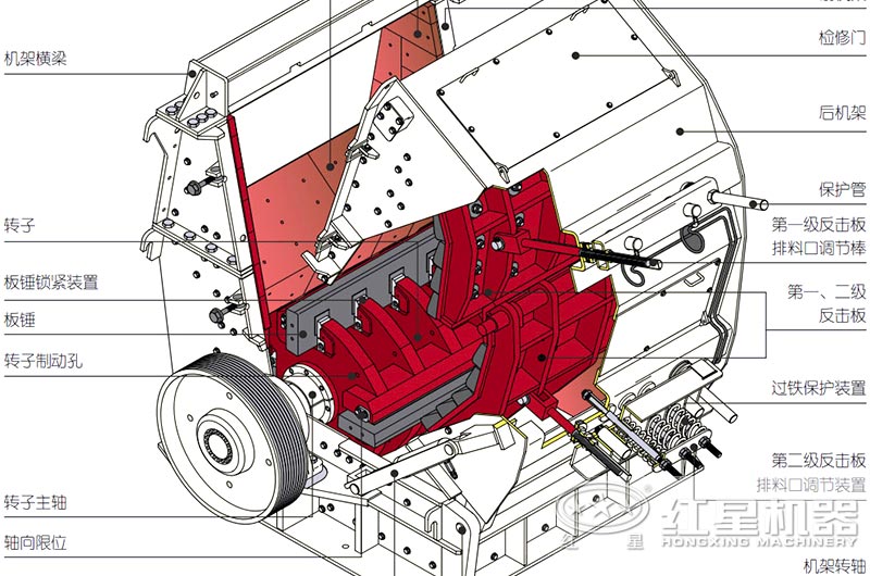 重錘式破碎機內(nèi)部結構