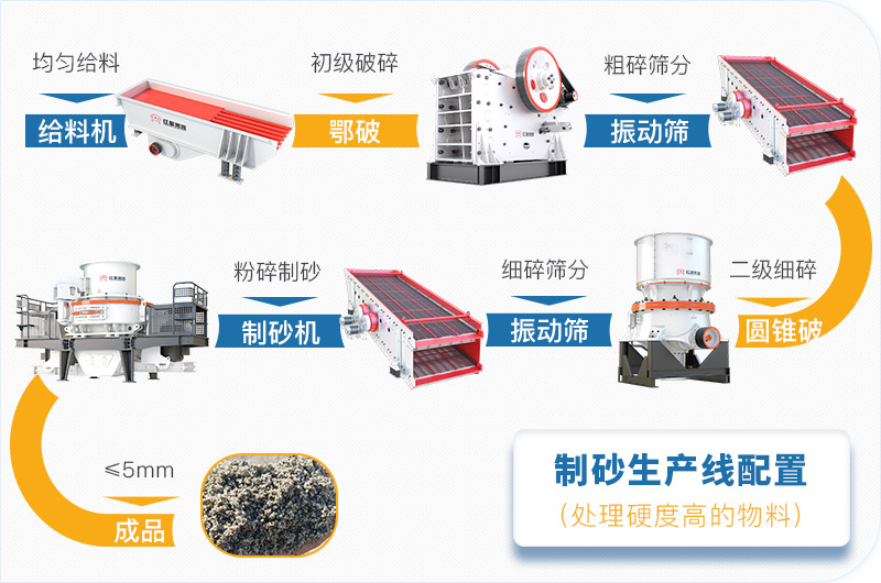 干機(jī)制砂和水洗機(jī)制砂哪個(gè)好，水洗制沙機(jī)一套多少錢？