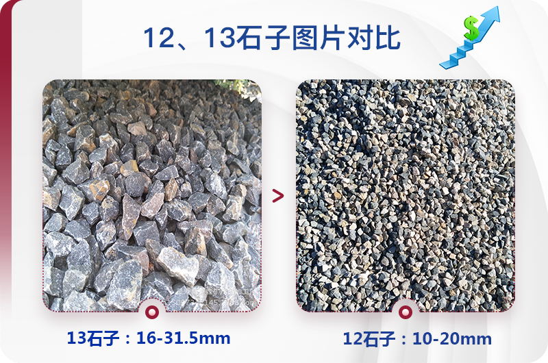 1213石料規(guī)格_生產(chǎn)12、13石子設(shè)備用什么，價格是多少