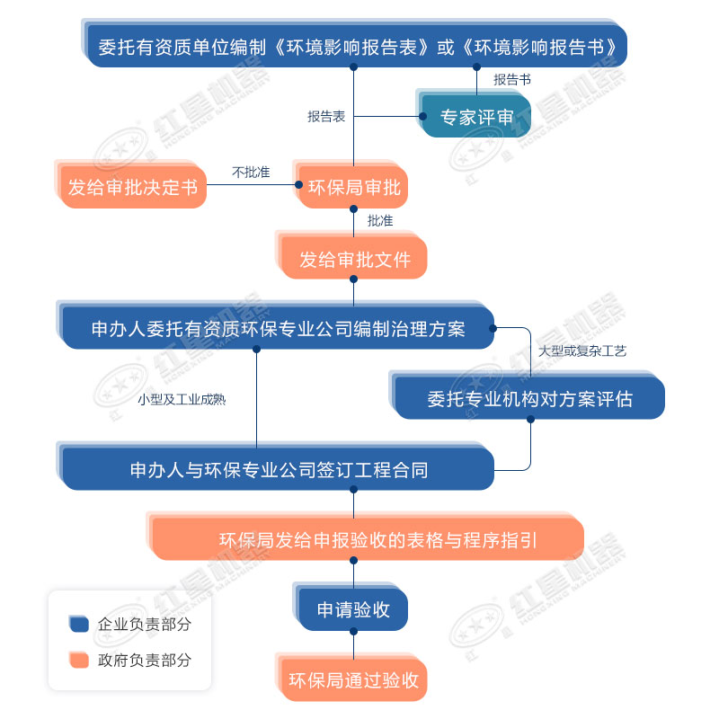 環(huán)保允許粉碎石頭嗎？用什么粉碎機(jī)合適？