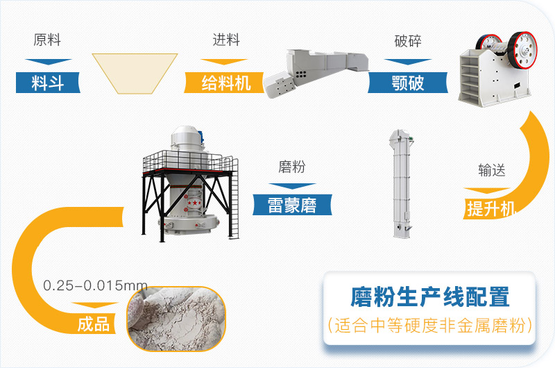 粉煤灰磨粉生產(chǎn)線一套設(shè)備價格多少，附現(xiàn)場案例