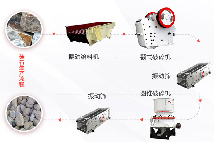 硅石破碎流程